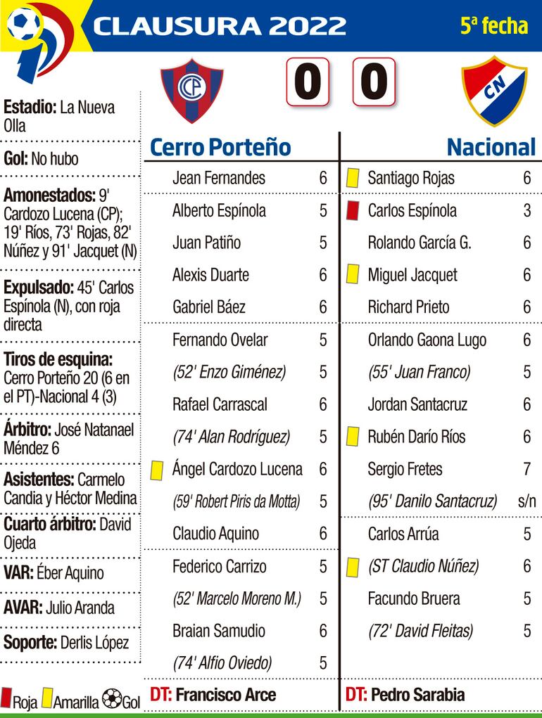 Cerro Porteño - Nacional