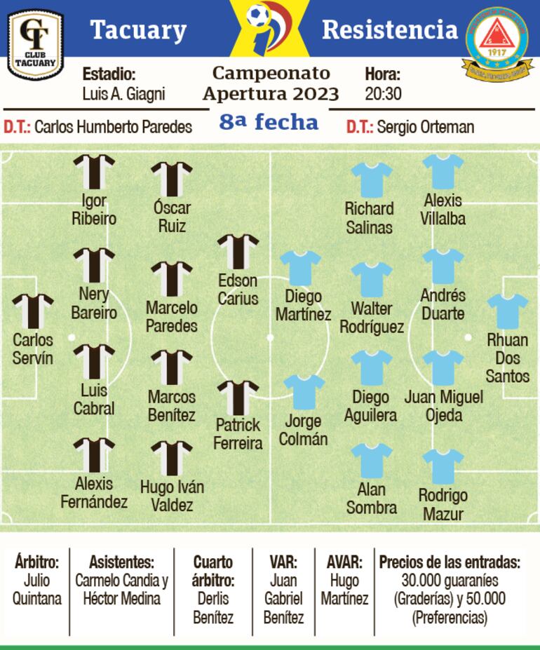 Probables equipos, árbitros, escenario y detalles del partido que sostendrán Tacuary y Resistencia.