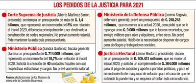 LOS PEDIDOS DE LA JUSTICIA PARA EL 2021