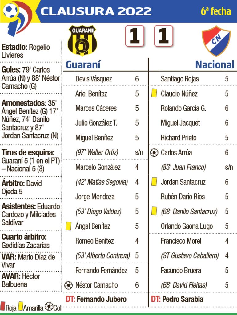Detalles del partido Guaraní - Nacional