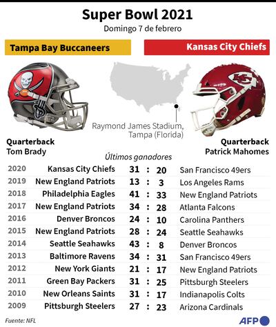 Apuestas caerán un 37% por la pandemia