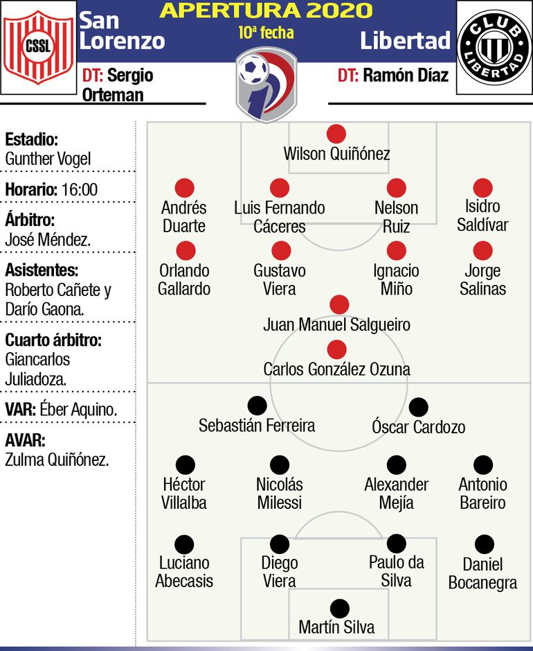 san lorenzo - libertad