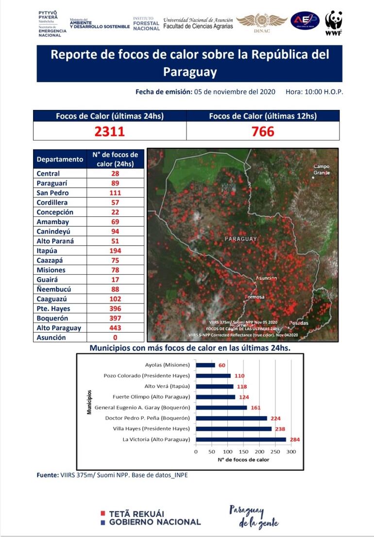 Reporte de ayer sobre focos de incendio en el país