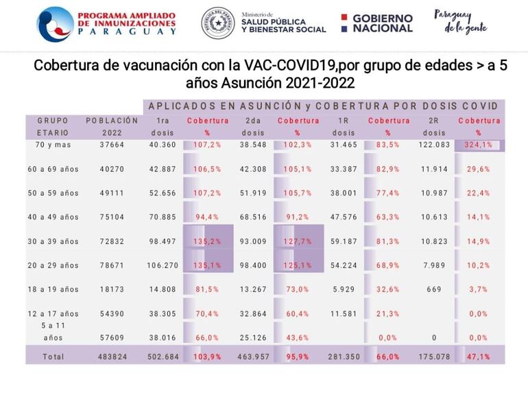 Vacunación anticovid Asunción