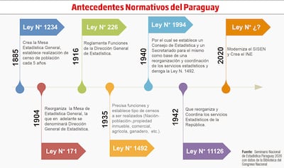 ANTECEDENTES NORMATIVOS DEL PARAGUAY