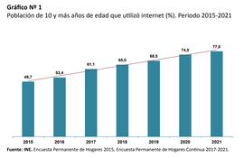 Acceso a Internet población total 2015-2021