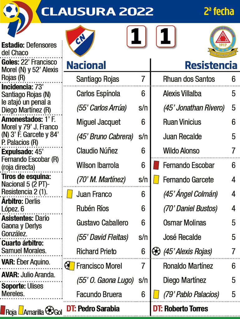 Detalles del partido Nacional - Resistencia