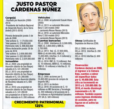 JUSTO PASTOR CÁRDENAS NÚÑEZ