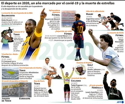 El deporte en 2020, un año marcado por el covid-19 y la muerte de estrellas