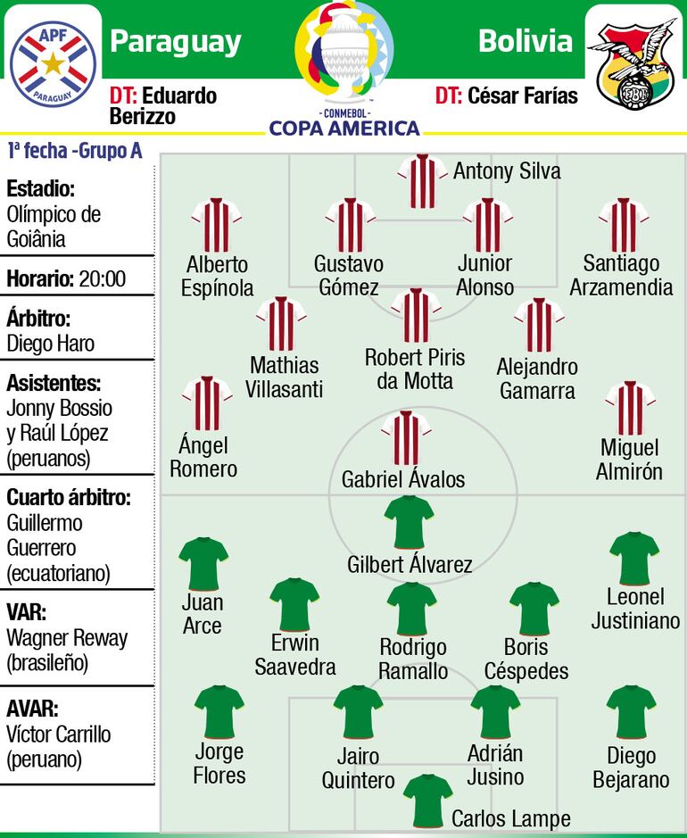 COPA AMÉRICA - FECHA 1