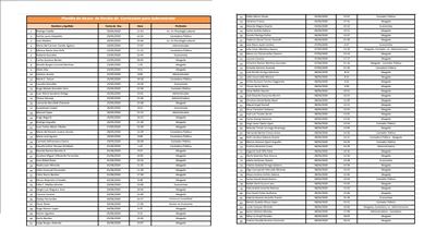 La lista de candidatos a subcontralor fue divulgada por el Senado.
