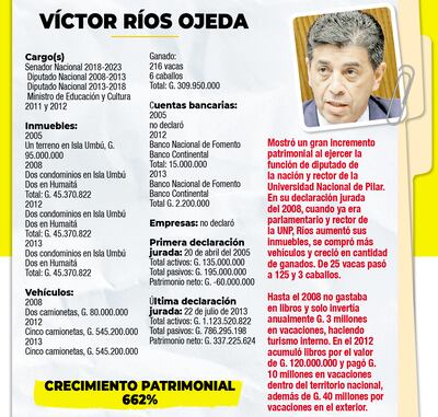 VÍCTOR RÍOS OJEDA