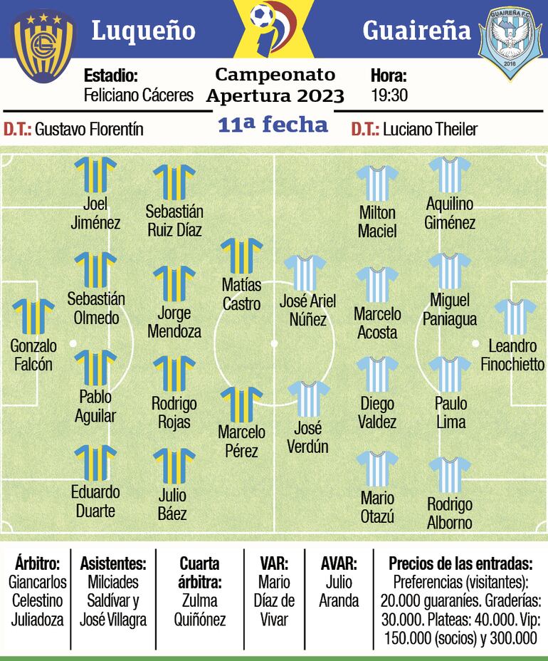 Las formaciones de Sportivo Luqueño y Guaireña por el torneo Apertura 2023.