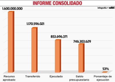 INFORME CONSOLIDADO
