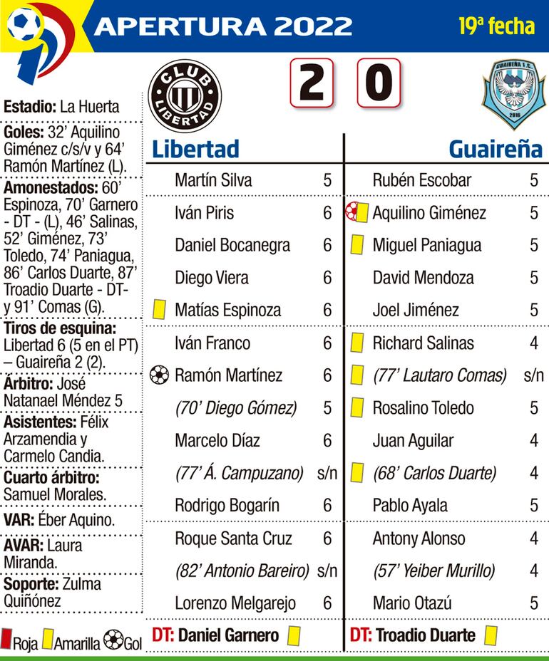 APERTURA - FECHA 19
