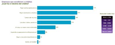 PERSONAS QUE ACCEDIERON A CRÉDITOS