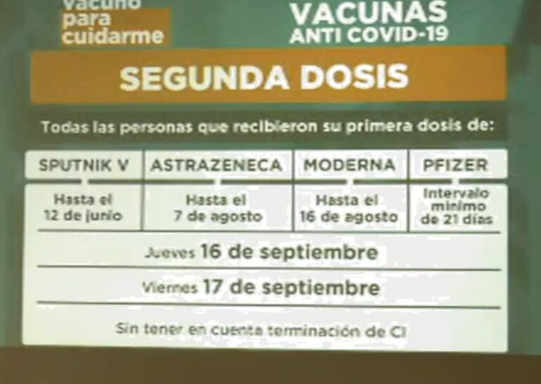 Calendario segunda dosis