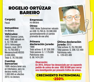 ROGELIO ORTÚZAR BAREIRO