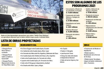 Nenecho pretendió gastar G. 15 mil millones en “comunicar su gestión”