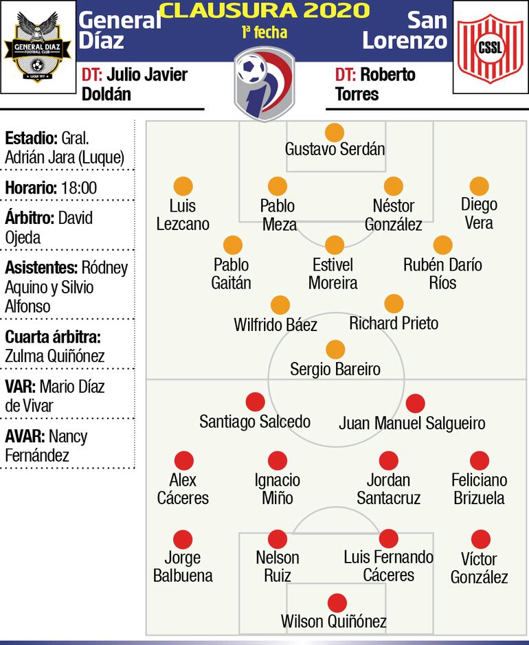 general díaz - san lorenzo