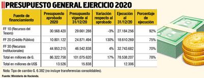 PRESUPUESTO GENERAL EJERCICIO 2020