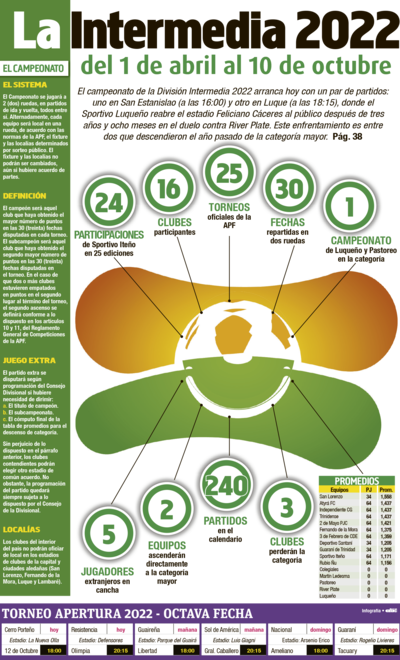 Contratapa del diario ABC Color del 1 de abril de 2022