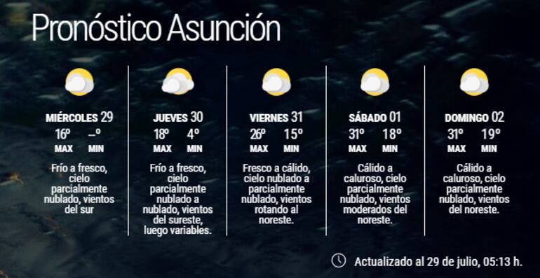 Pronóstico extendido para Asunción.
