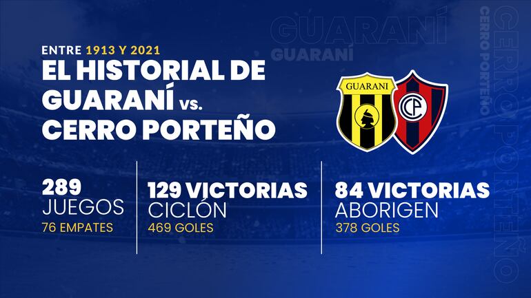 El historial de enfrentamientos entre Guaraní y Cerro Porteño entre 1913 y 2021.