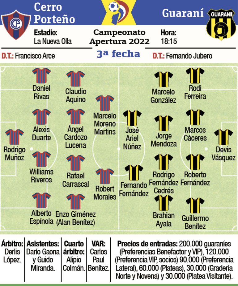 Ficha del partido Cerro Porteño - Guaraní