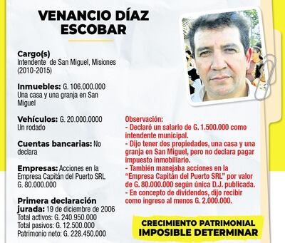 Cuestionado exintendente con acciones en una radio