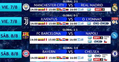 Placa elaborada por Top Sports de los cuatro duelos restantes de octavos de la Champions League.