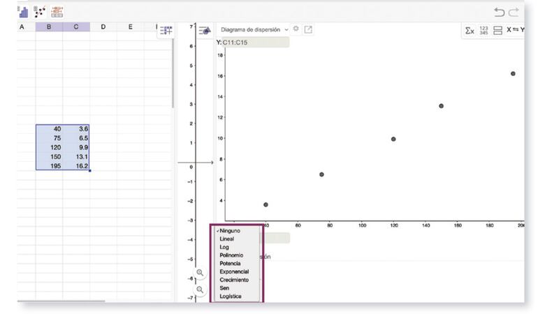 Estadística bidimensional con GeoGebra