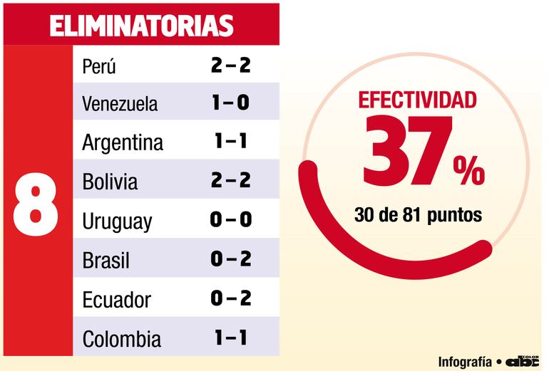 EL CAMINO DE PARAGUAY EN ESTAS ELIMINATORIAS