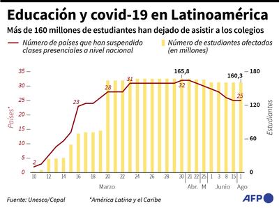 EDUCACIÓN Y COVID-19 EN LATINOAMÉRICA