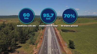 Una ruta en buen estado permite que las cubiertas y los vehículos duren más.