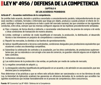 LEY N°4956 / DEFENSA DE LA COMPETENCIA