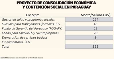 Pandemia y recuperación: un recorrido por los principales indicadores socioeconómicos