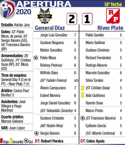 APERTURA 2020 - FECHA 14