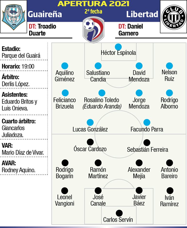 guaireña - libertad