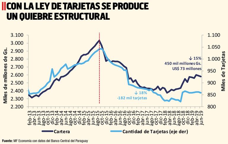 LEY DE TARJETAS, UN QUIEBRE ESTRUCTURAL