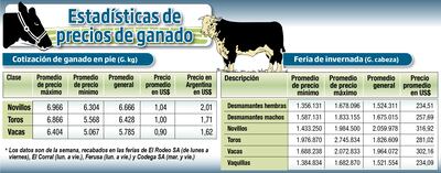 ESTADÍSTICAS DE PRECIOS DE GANADO