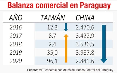 BALANZA COMERCIAL EN PARAGUAY