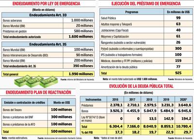 ENDEUDAMIENTO POR LEY DE EMERGENCIA