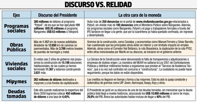 DISCURSO VS. REALIDAD