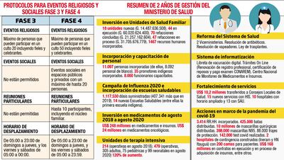 RESUMEN DE 2 AÑOS DE GESTIÓN DEL MINISTERIO DE SALUD