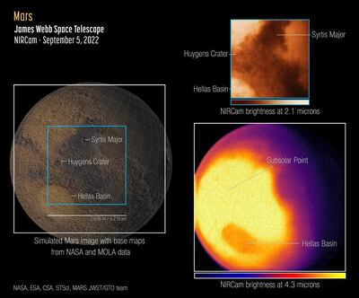 El flamante Telescopio Espacial James Webb capturó sus primeras imágenes y espectros de Marte, una perspectiva única del planeta rojo con su sensibilidad infrarroja.