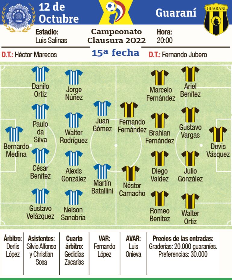 Probables equipos, árbitros y escenario del duelo que sostendrán 12 de Octubre y Guaraní.