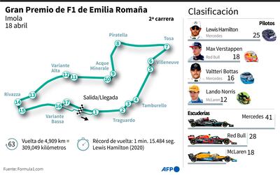Hamilton y Pérez, adelante