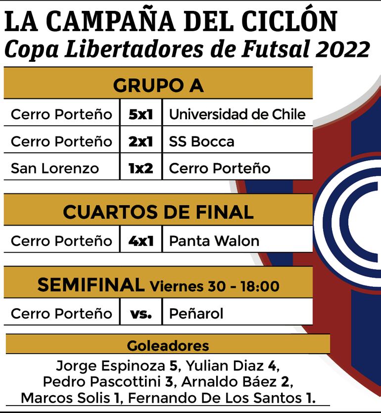 Infografía ABC Color