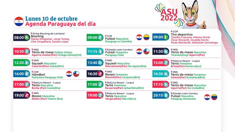 Agenda del Team Paraguay en los Juegos Odesur 2022, hoy lunes 10 de octubre.